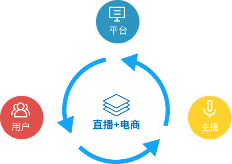 电商代运营：新时代的商业风向标