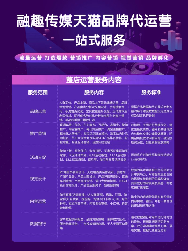 京东代运营：助力品牌乘风破浪的新引擎